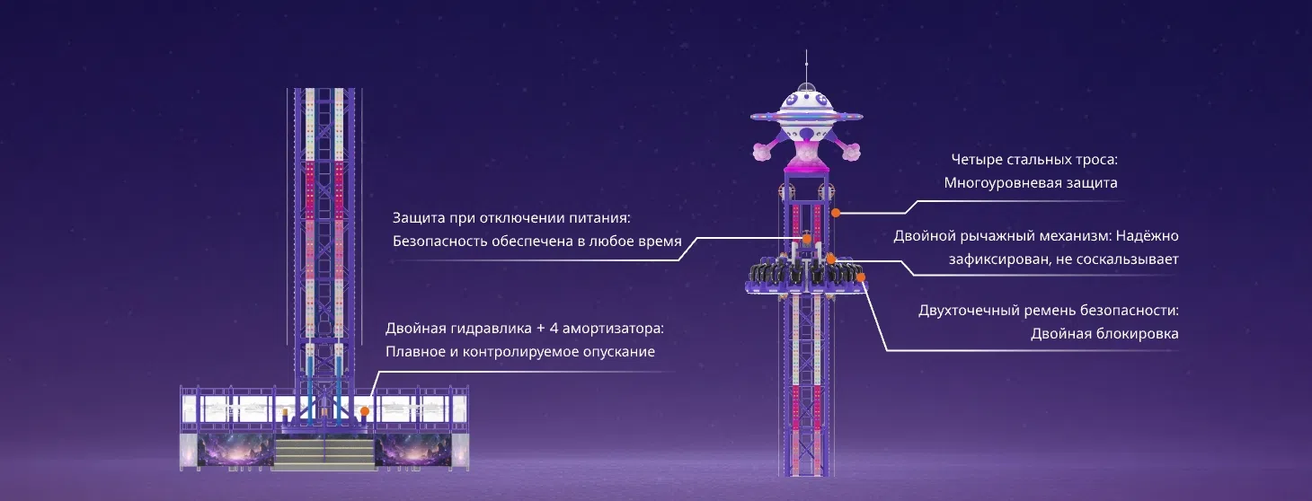 Пять ключевых систем безопасности аттракциона свободное падение: надёжная защита