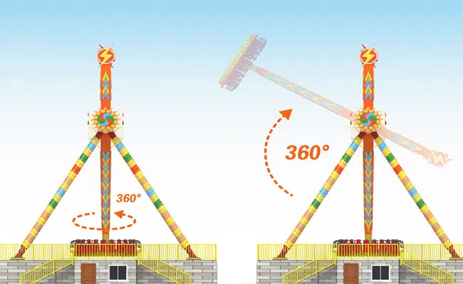 Аттракцион Маятник: Индивидуальная степень экстремальности
