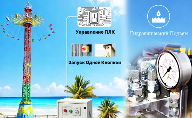Аттракцион Седьмое небо оснащён системой PLC и гидравлической системой
