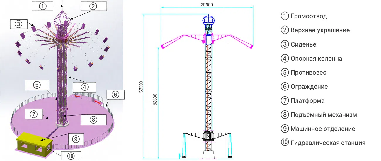 Что такое седьмое небо аттракцион