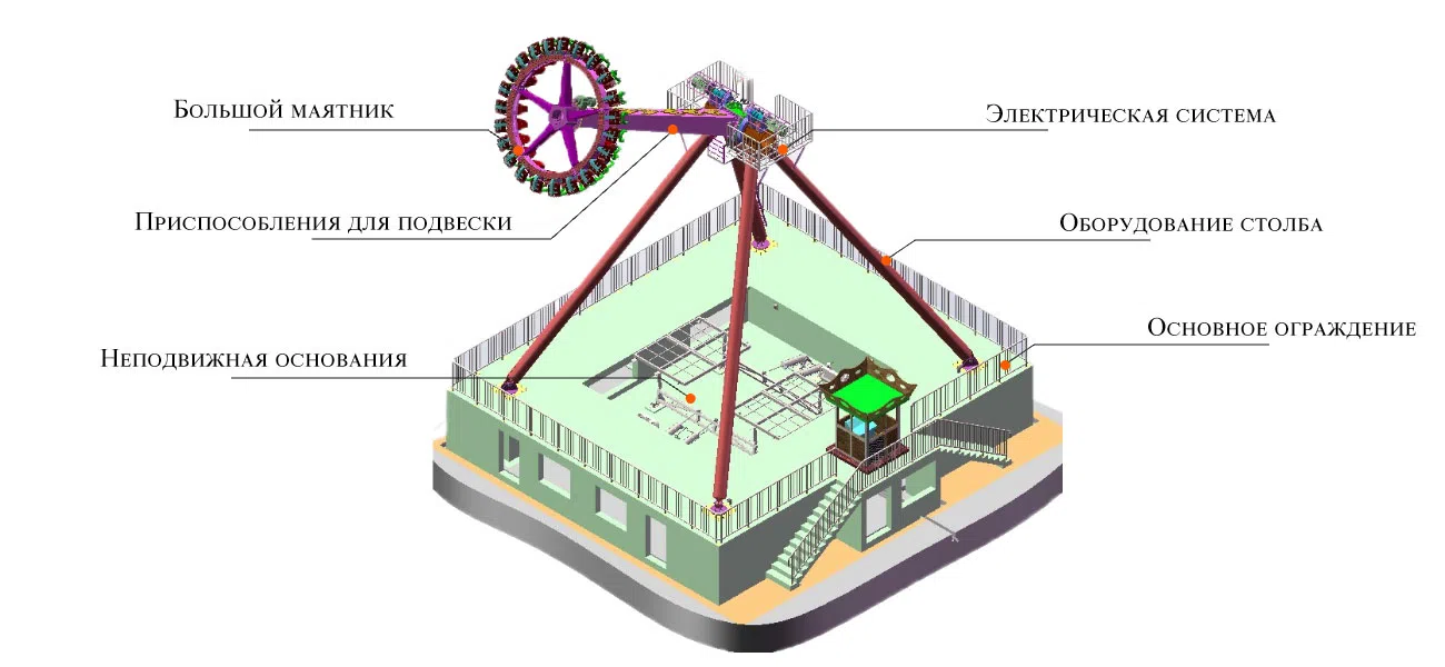 Структура аттракциона маятник