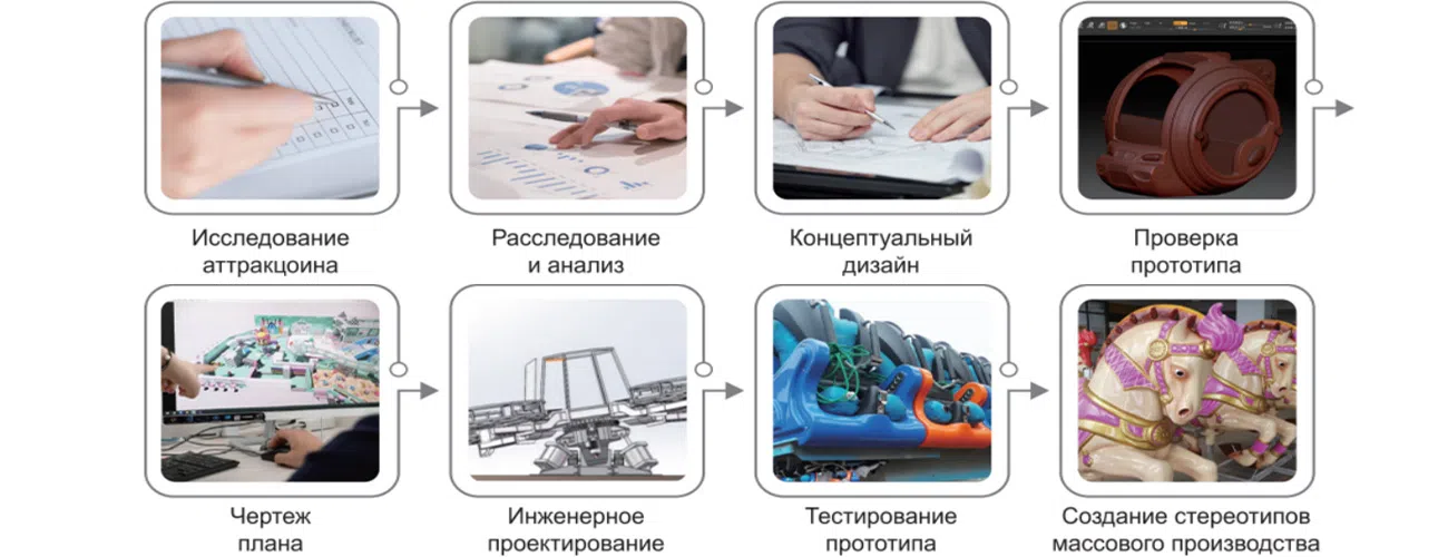 Полный процесс производства: от сырья до готового продукта