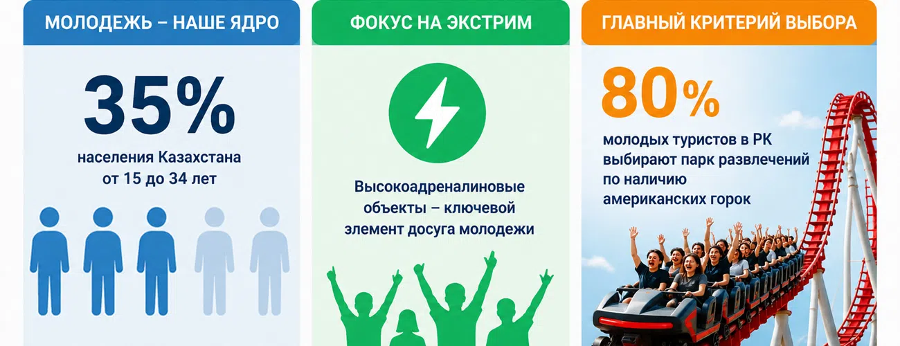 Высокое соответствие целевой аудитории